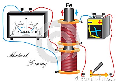 Installation of M. Faraday for the study of electromagnetic induction Vector Illustration